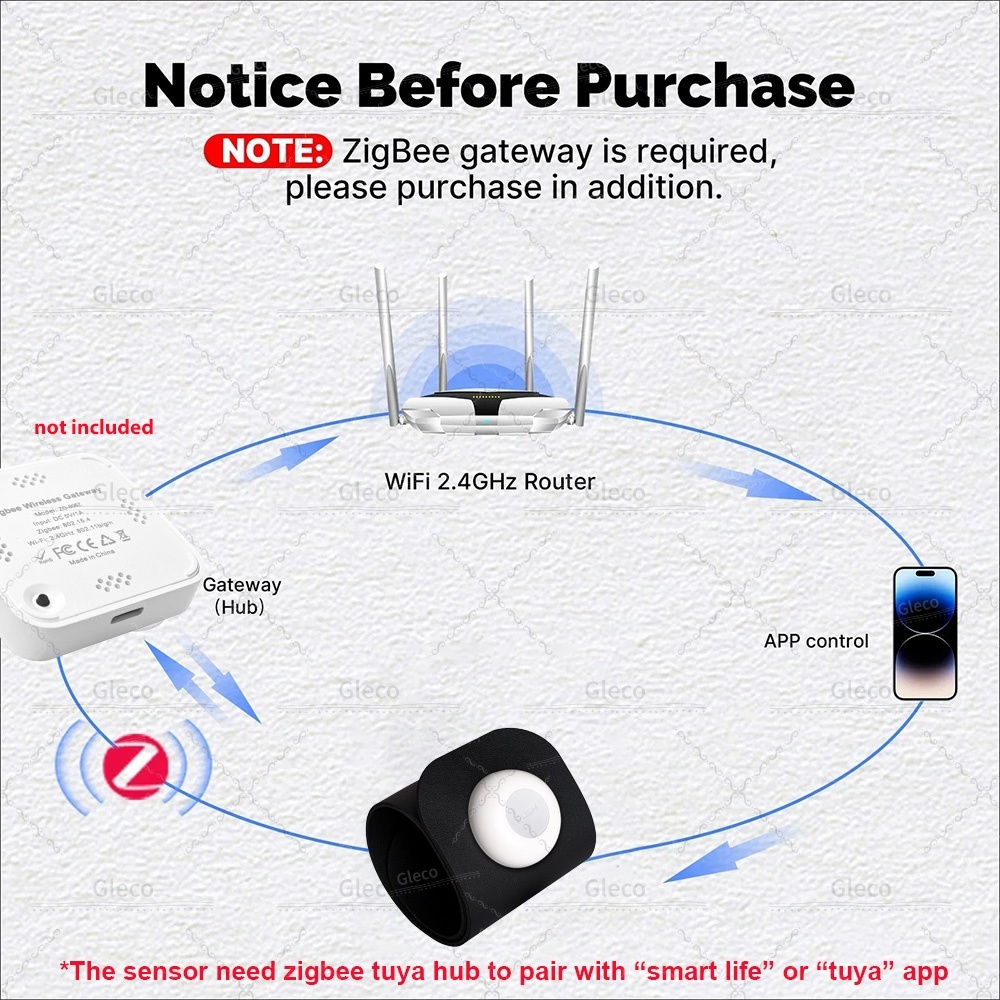 Sensor de Pressão Zigbee com D - Smart Insole Pressure avaliação e preço